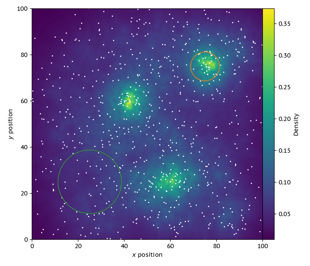 The changing volume strategy is shown, which gives a nice (albeit noisy) field average