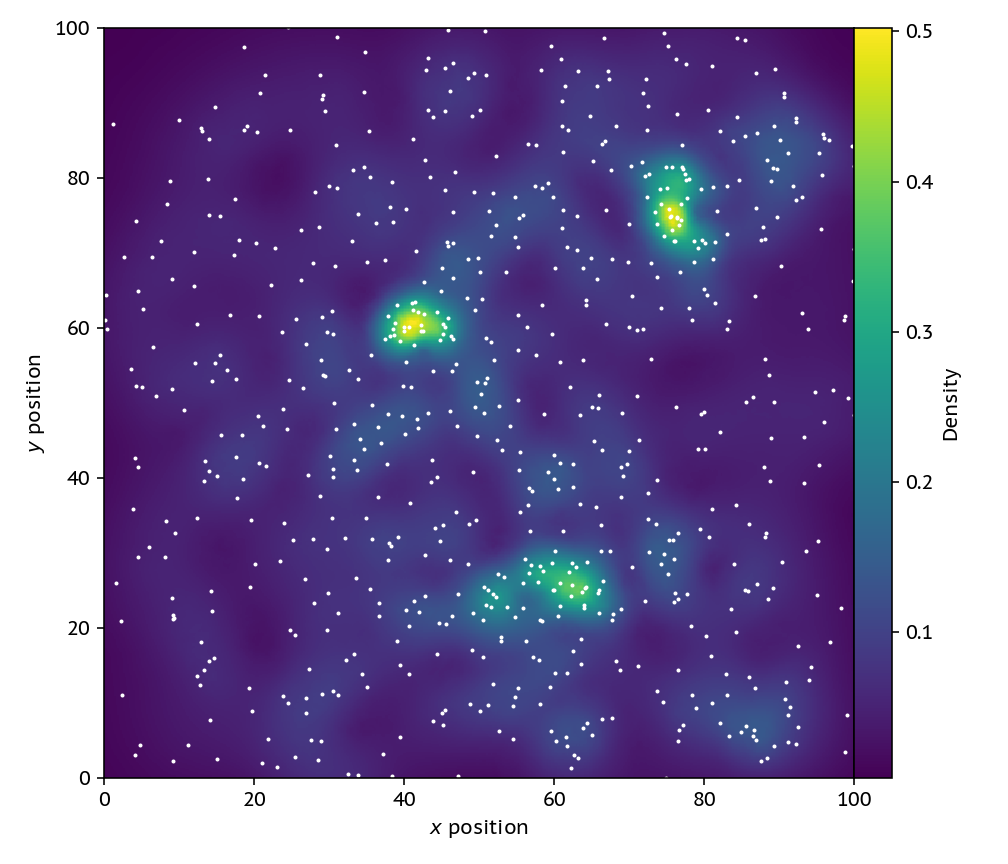 Density map using the smoothed density estimate