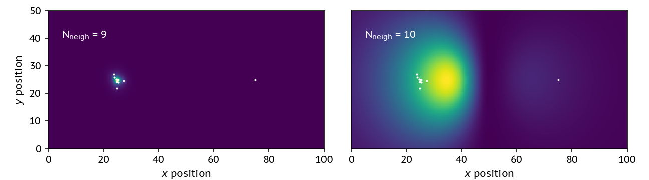 Density map with changing neighbour number that now actually lines up!